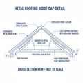 Metal Roofing Ridge Cap Detail Drawing