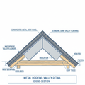 Metal Roofing Valley Flashing Detail Drawing
